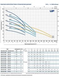   PEDROLLO Upm 4/6 - GE  10 48SP2155A1U