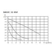   SHINHOO BASIC 32-8SF 1x230, DN 32, 71221001