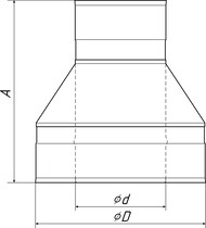 -  (TMF)  D115/215, 1/0,5