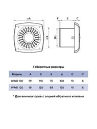  ERA WIND D120 , 160 3/, 30 , ., ., , WIND 120C-02