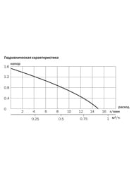    AQUARIO PRIME-151.5-80HW 5,  , 5151