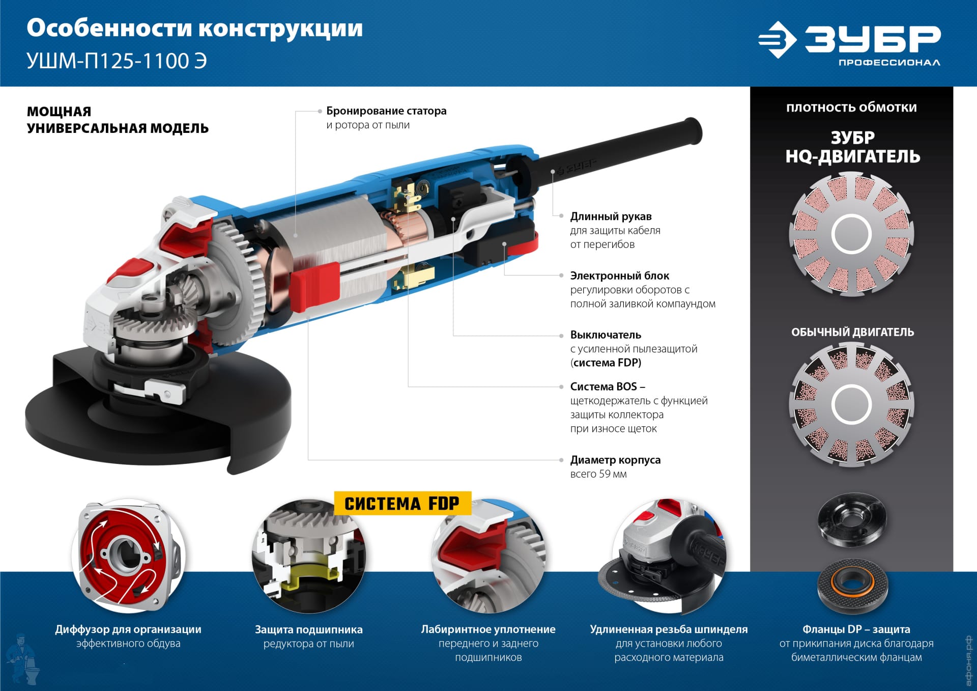 Углошлифовальная машина ЗУБР Профессионал 1100Вт, d 125м, регул.оборот,  суперфл, УШМ-П125-1100 Э | Афоня.рф, цена 7 070 руб.