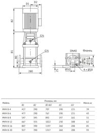    UNIPUMP MVH 8-16, 5500 ,  148, 133/, 11988