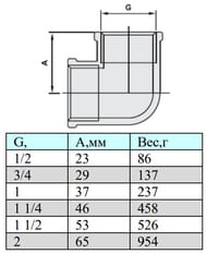  VALTEC 3/4" / VTr.090.N.0005