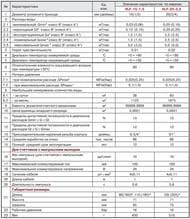       Valtec 1/2" L=110 Tmax=90*C 1,53,   VLF-15U-L