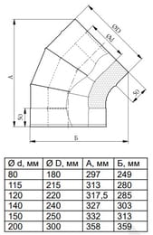  135  ()  (TMF)  D115/215, 0,8/0,5, / .5540201