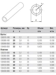  REHAU FLEX 20x2,8 (  ) ,  100 11303803100