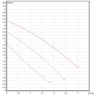   DAB VA 35/130 (1") M230/50 M9T12 -EVO Y17 .60182186H