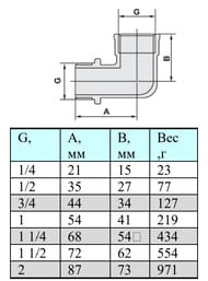  VALTEC 1/4"-1/4" , VTr.092.N.0002