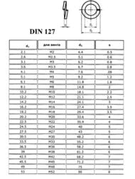   DIN 127 ZN 6 (12.)