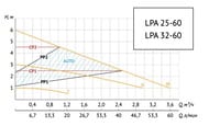   UNIPUMP LPA 32-60 45 ,  6, ,  