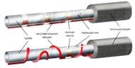     THERMO FreezeGuard 1, 15/., 15, 