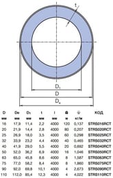  PPR STABI PN20 d20*3,0  :  (.)