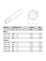  REHAU RAUTITAN stabil 16,22,6 (  .), 100 11301211100/11301213100