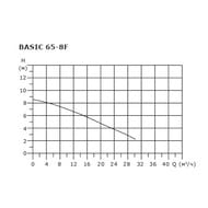   SHINHOO BASIC 65-8F 1x230, DN 65, 71221008