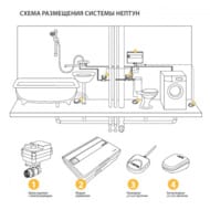      Neptun Base Light 3/4"