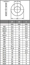  DIN125 ZN 6 (50 .)