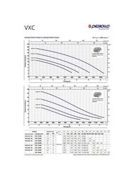    PEDROLLO VXC 30/50 48SGV9853A