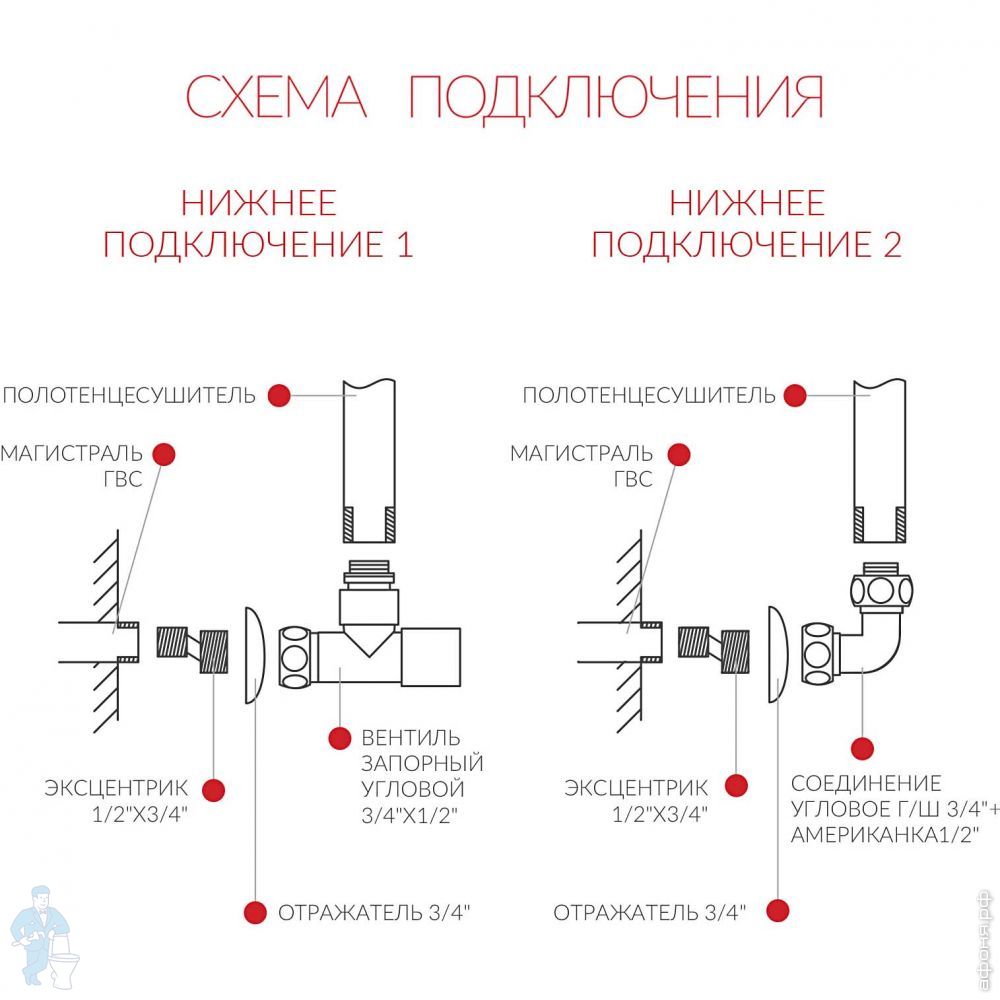 Нижнее подключение полотенцесушителя терминус