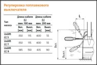   GRUNDFOS Unilift CC9 - A1 1x230V 10m, Schuko   96280970