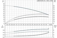   GRUNDFOS CMB-SP SET 3-47 (PM 1-22), 500, 230 , 5  