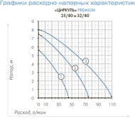     32/80 PREMIUM,  , .3281