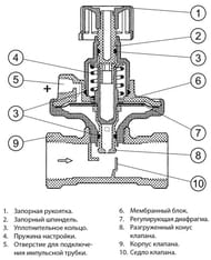   DANFOSS 32 ASV-P 003L7624