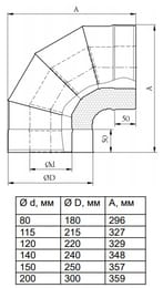  90  ()  (TMF)  D115/215, 0,8/0,5, / .5540101