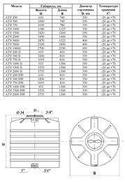     ATV 500 U (1780640640) ,   .0-16-1505