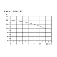   SHINHOO BASIC 25-20 230 1x230, G 1 1/2",   71211009