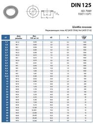   DIN 125 ZN 14 (6.)