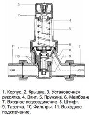   Watts DRVN 2"  .10015775