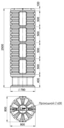   Polimer Group -780/2500 (2500800) , 