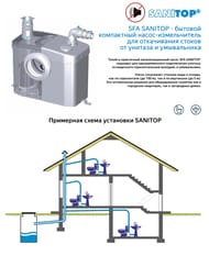  SFA SANITOP 330163263    