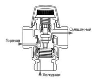   ESBE VTA572 1" 20-55C Kvs=4,5 .31702100