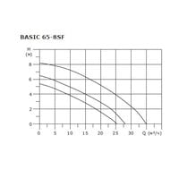   SHINHOO BASIC 65-8SF 3x380, DN 65, 71222006