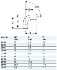  . GEBERIT MAPRESS 90 15 20102