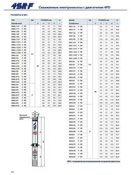   PEDROLLO 4SR 4m/22 F -P 2,2 