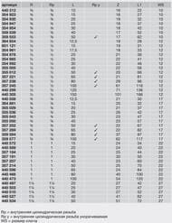  VIEGA 3/4"40   . 355 050