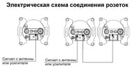  Systeme Electric GLOSSA  TV-SAT    1  GSL000297