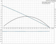   GRUNDFOS UP 20-15N  ,  , 59641500