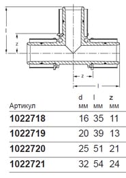  - Uponor MLC 20-20-20, PPSU 1022719