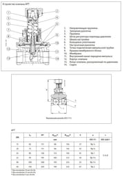   DANFOSS ASV-PV+ASV-M/APT+CDT DN20 Kvs=2,5 5-25 kPa 003Z2202/003Z5662