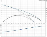    GRUNDFOS Sololift 2 C-3 0.64 451x138x291 97775317