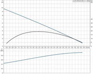   GRUNDFOS Unilift AP 35.40.06.A1.V  . 