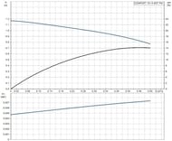   GRUNDFOS COMFORT 15-14 BDT PM,   99812350