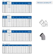  Ostendorf SKOLAN 16045, , , .337120