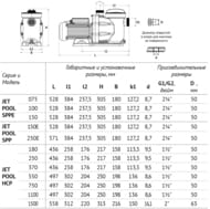    UNIPUMP JET POOL SPPE100  14, 240 /, 550 