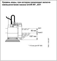   GRUNDFOS Unilift KP 250-AV1, 480,  012H1900