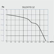  Cata SILENTIS 12 S  190 3/ 39 ,  ,  